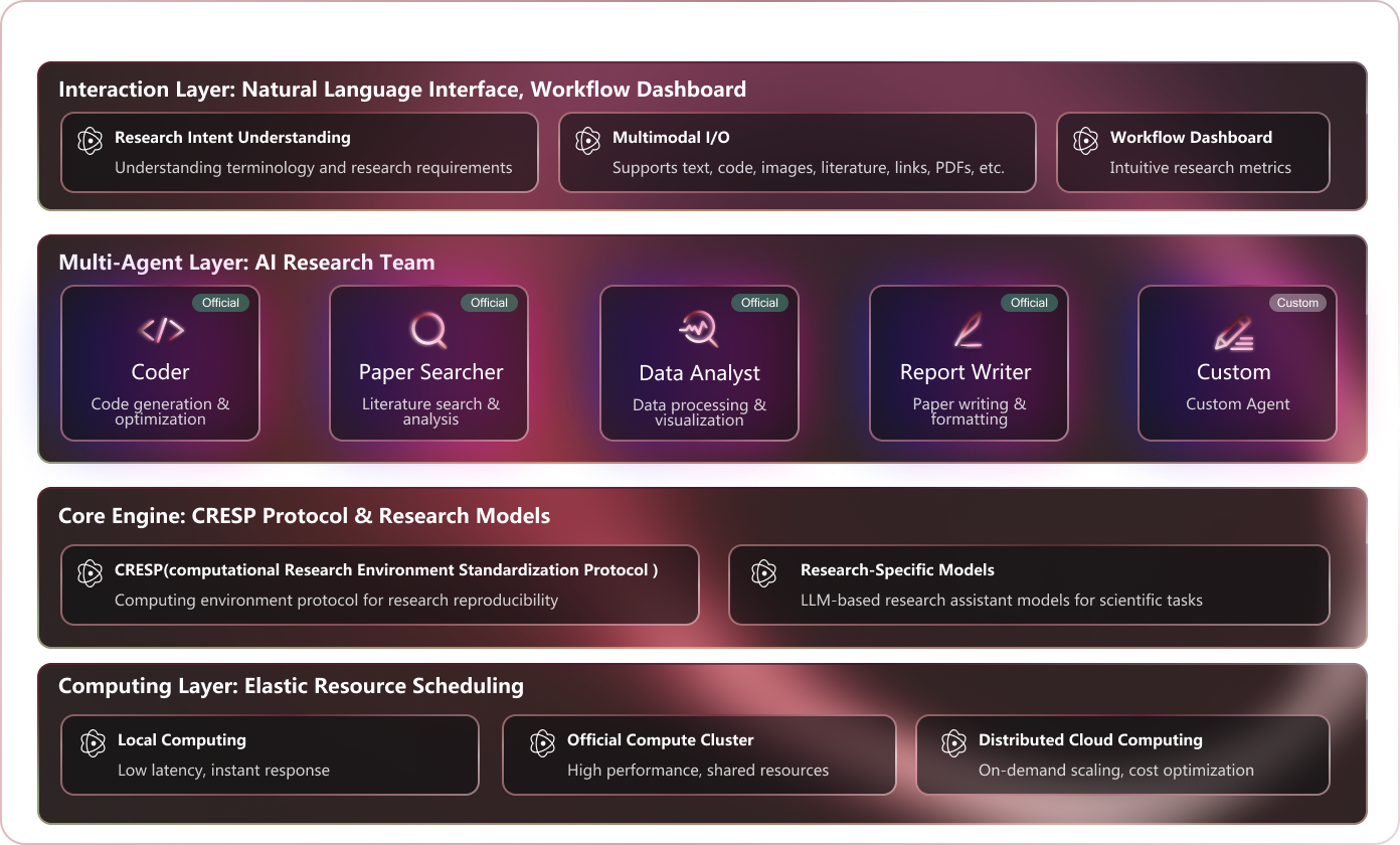 Collaborative Intelligence