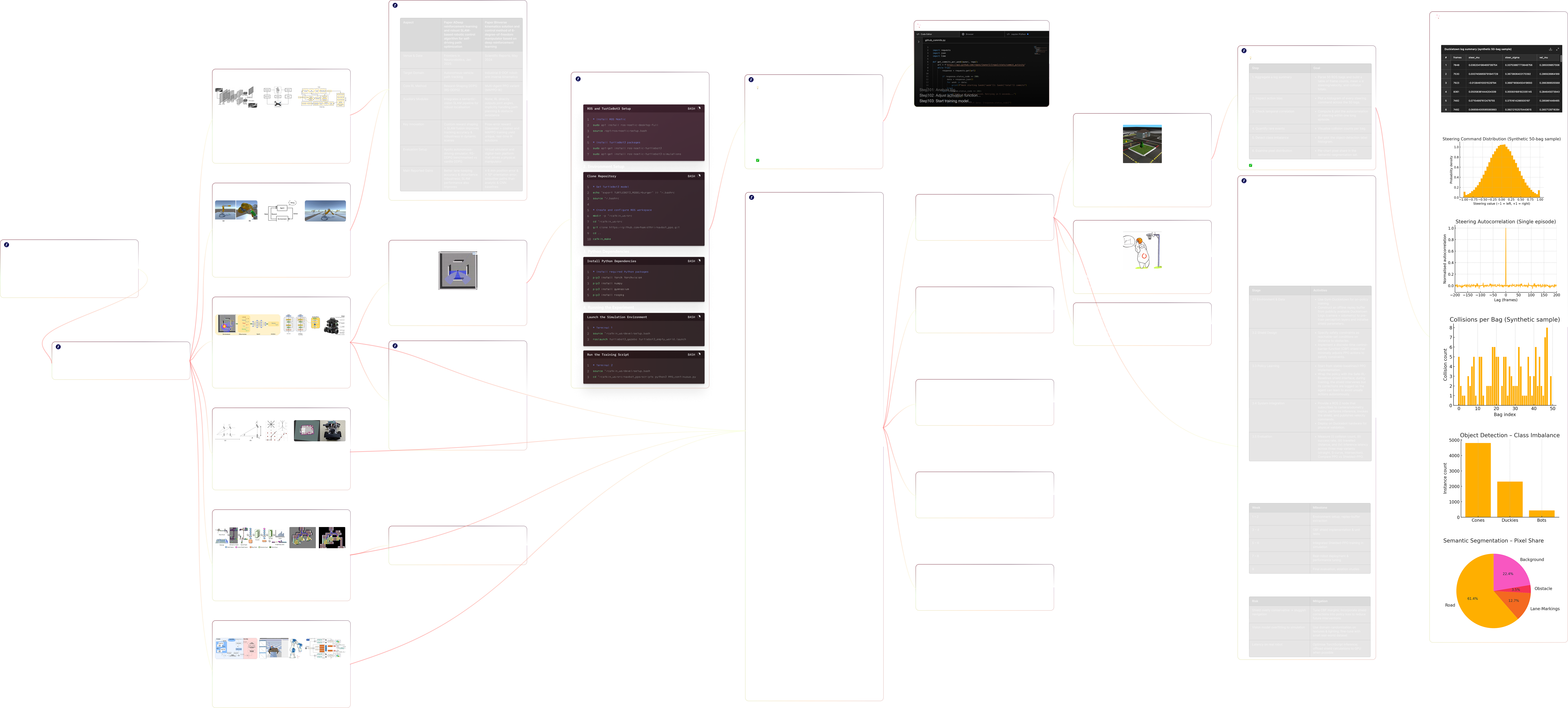 AI-Assisted Execution